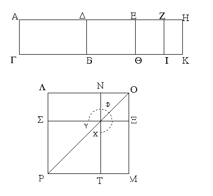 Βιβλίον ι΄ Πρότασις 91