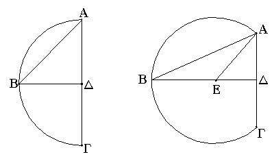 Πρότασις 25b