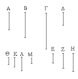 Βιβλίον ζ΄ Πρότασις 33