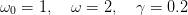 ω0 = 1,  ω  = 2,  γ =  0.2
      