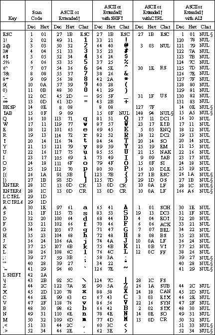 Key Codes Chart 1 (W*32, W*64)