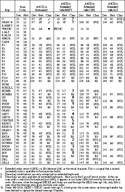 Key Codes Chart 2 (W*32, W*64)