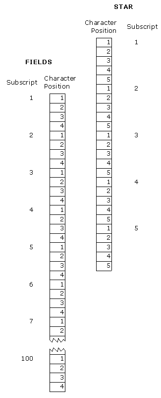 Equivalence of Character Arrays