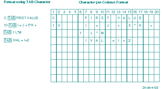 Line Formatting Example
