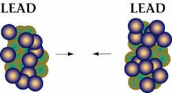 head-on collision of lead ions