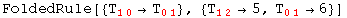FoldedRule[{T_ (10)^&nbsp;&nbsp;&rarr;T_ (01)^&nbsp;&nbsp;}, {T_ (12)^&nbsp;&nbsp;&rarr;5, T_ (01)^&nbsp;&nbsp;&rarr;6}]