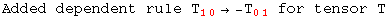 Added dependent rule T_ (10)^&nbsp;&nbsp;&rarr; -T_ (01)^&nbsp;&nbsp; for tensor T