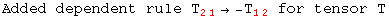 Added dependent rule T_ (21)^&nbsp;&nbsp;&rarr; -T_ (12)^&nbsp;&nbsp; for tensor T