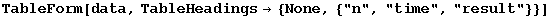 TableForm[data, TableHeadings&rarr; {None, {"n", "time", "result"}}]