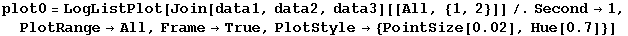 plot0 = LogListPlot[Join[data1, data2, data3][[All, {1, 2}]]/.Second&rarr;1, PlotRange&rarr;All, Frame&rarr;True, PlotStyle&rarr; {PointSize[0.02], Hue[0.7]}]