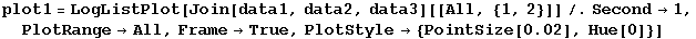 plot1 = LogListPlot[Join[data1, data2, data3][[All, {1, 2}]]/.Second&rarr;1, PlotRange&rarr;All, Frame&rarr;True, PlotStyle&rarr; {PointSize[0.02], Hue[0]}]