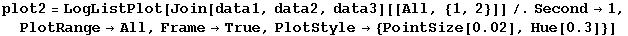 plot2 = LogListPlot[Join[data1, data2, data3][[All, {1, 2}]]/.Second&rarr;1, PlotRange&rarr;All, Frame&rarr;True, PlotStyle&rarr; {PointSize[0.02], Hue[0.3]}]